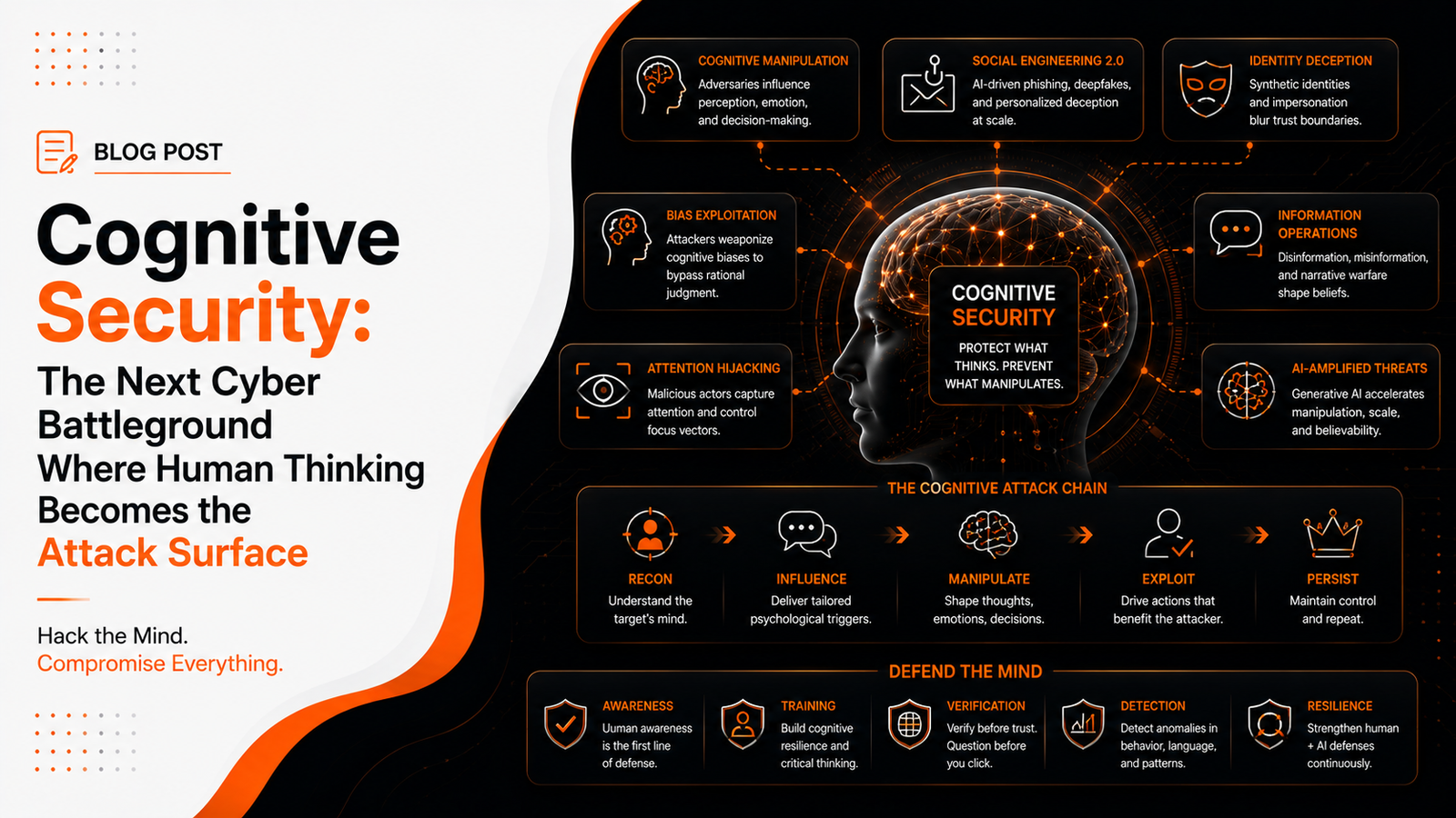Cognitive security breaking down components of human decision making