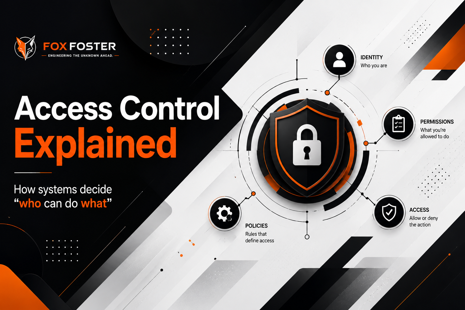 Access Control Explained