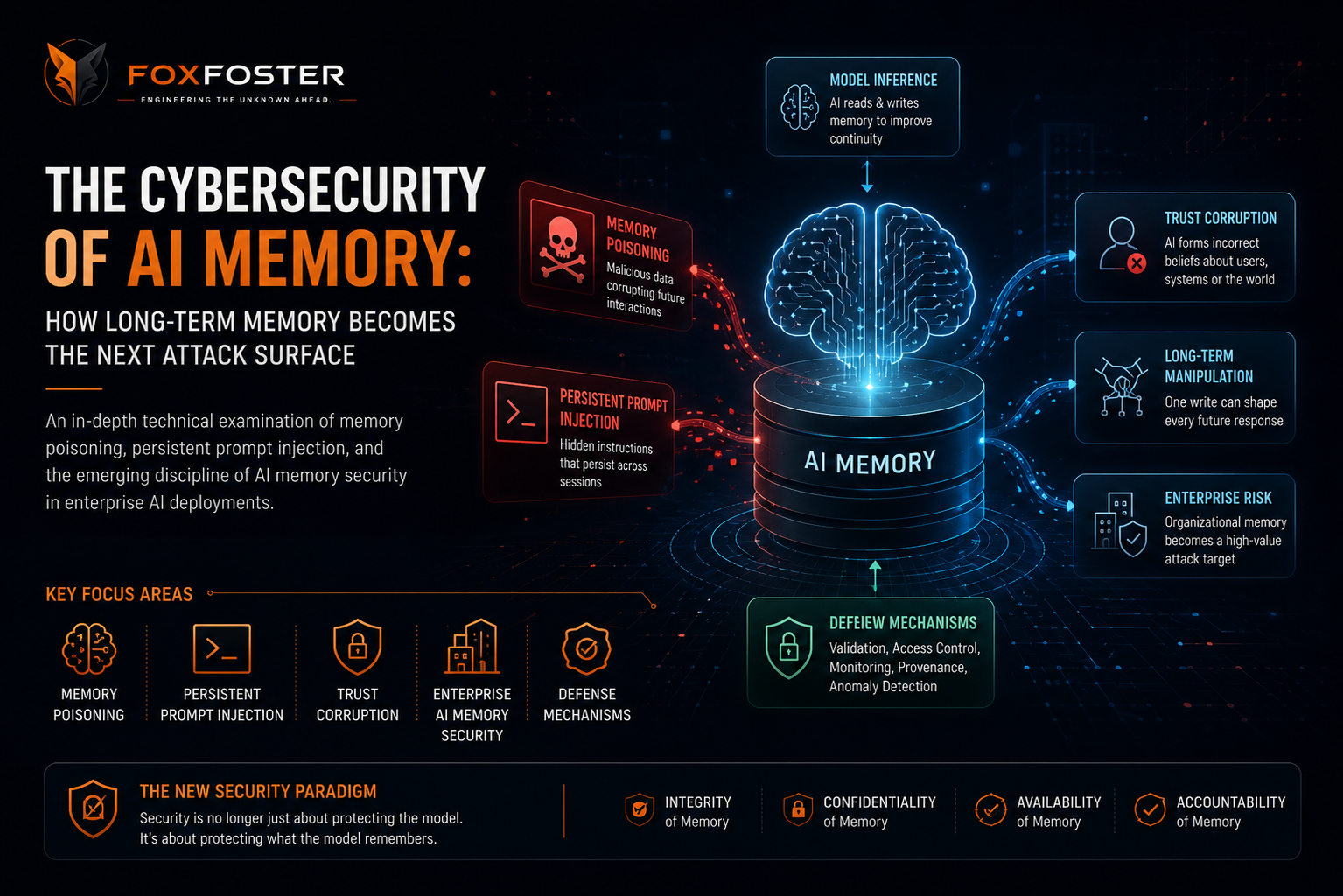The Cybersecurity of AI Memory: How Long-Term Becomes the Next Attack Surface