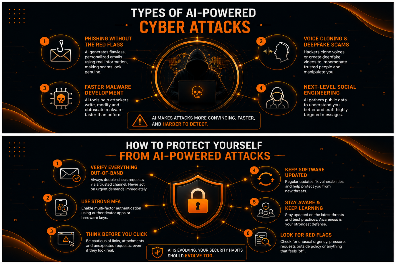 AI vs AI cybersecurity arms race