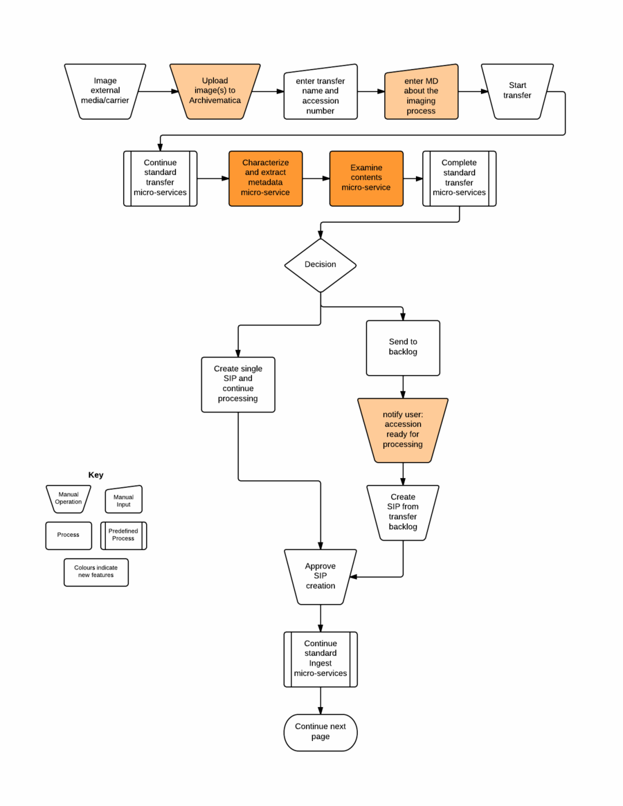 Schur decomposition diagram for watermark embedding