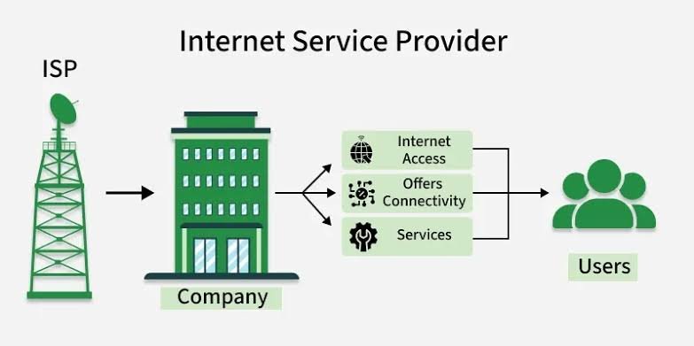 ICANN coordinates the global Domain Name System