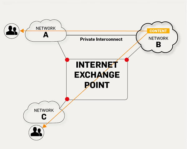Public IP vs private IP addressing diagram