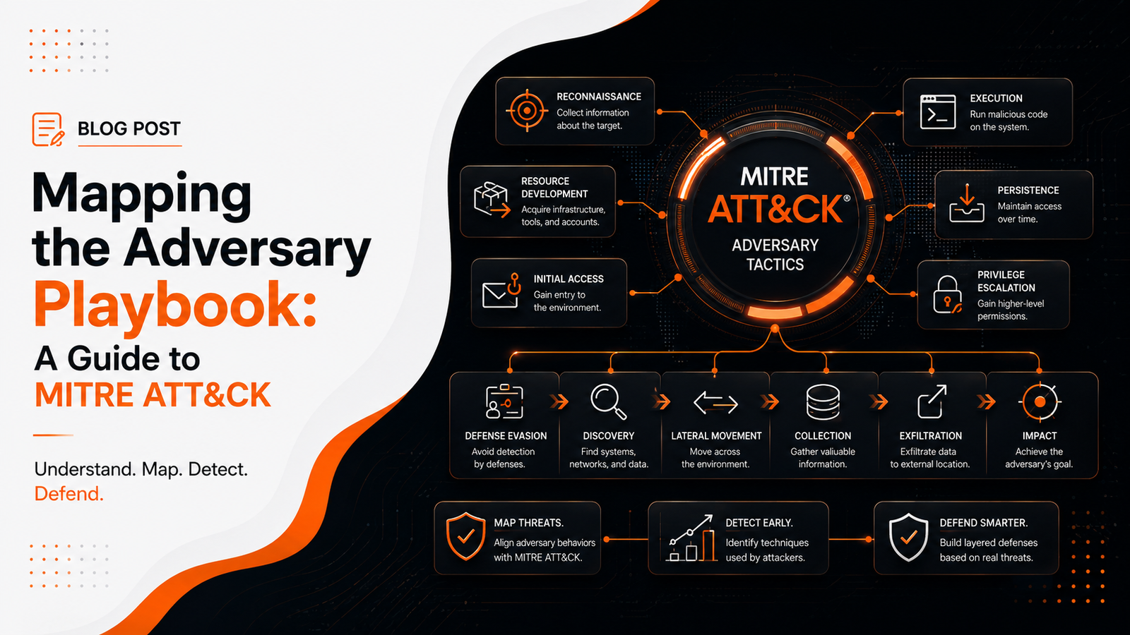 Mapping the adversary playbook with MITRE ATT&CK