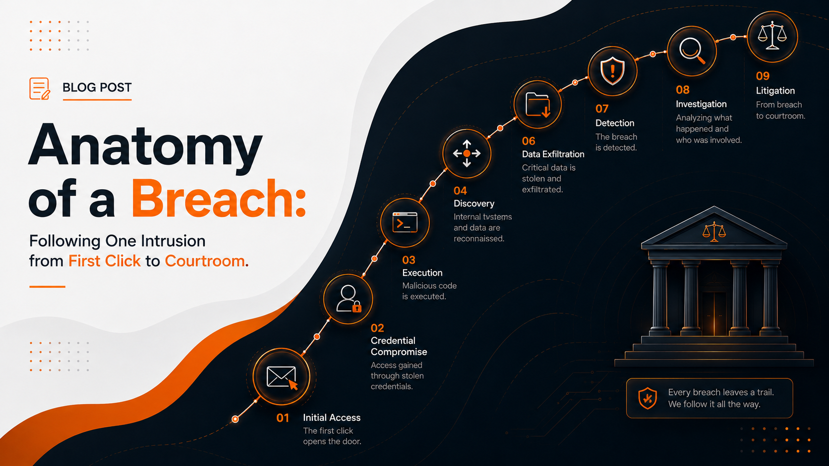 Anatomy of a Breach