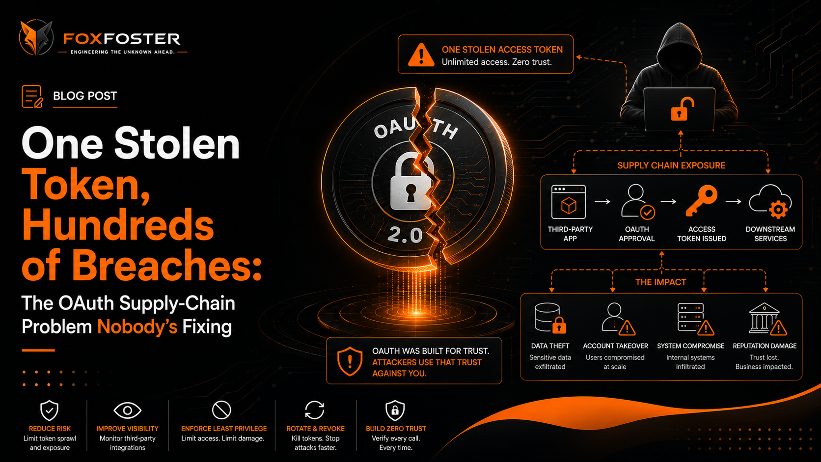 OAuth Supply Chain Attack