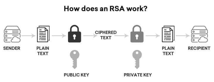Cryptographic impact assessment