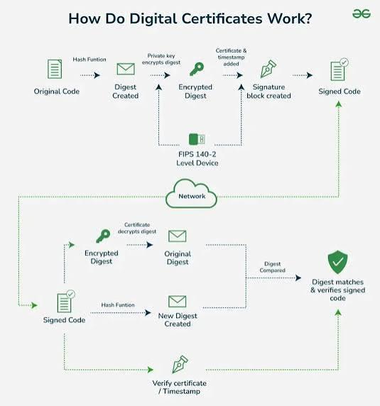 Enterprise migration roadmap