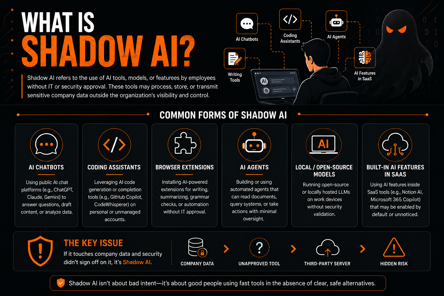 Types of shadow AI tools