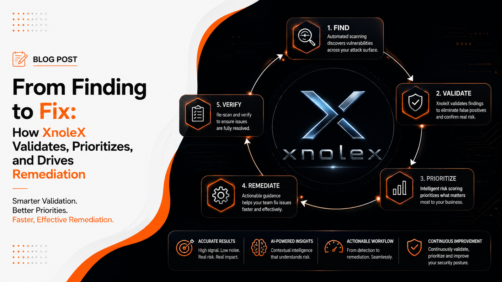 From Finding to Fix: How XnoleX Validates, Prioritizes, and Drives Remediation