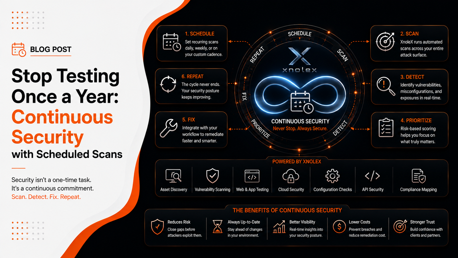 Stop Testing Once a Year: Continuous Security with Scheduled Scans